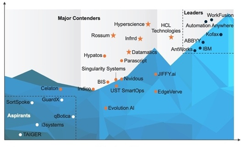 Digital workforce portfolio workfusion