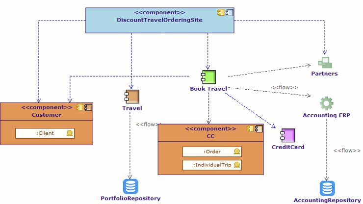 Data Architecture