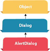 Android AlertDialog Example  