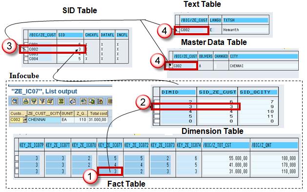 extended star schema
