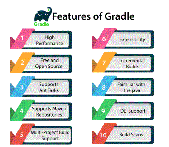 assignment is not used gradle