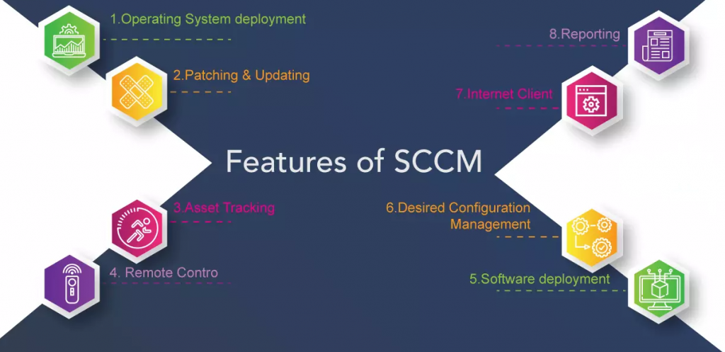 Features of System Center Configuration Manager