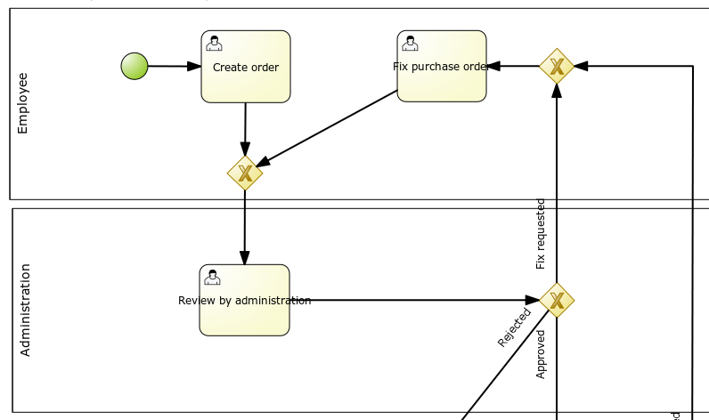 Form Modeler