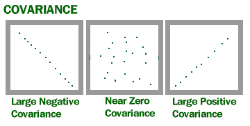 Covariance