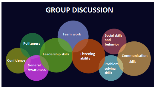 group discussion