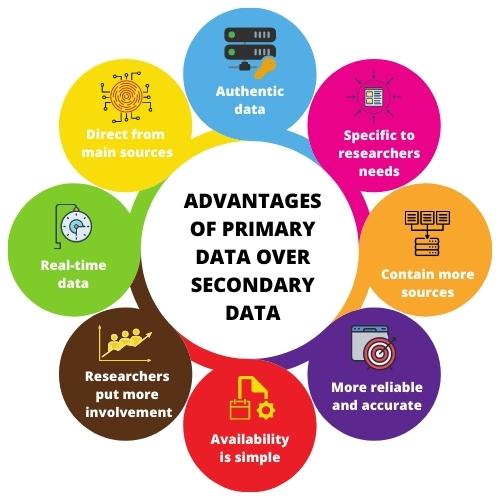 Advantages Of Data Collection