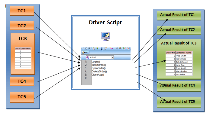 Hybrid test automation in UFT