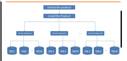 IBM Informix dbspace