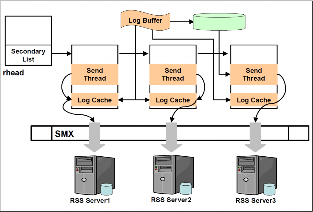 Informix RSS