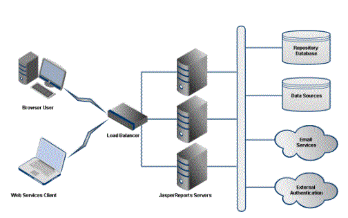 Jaspersoft community