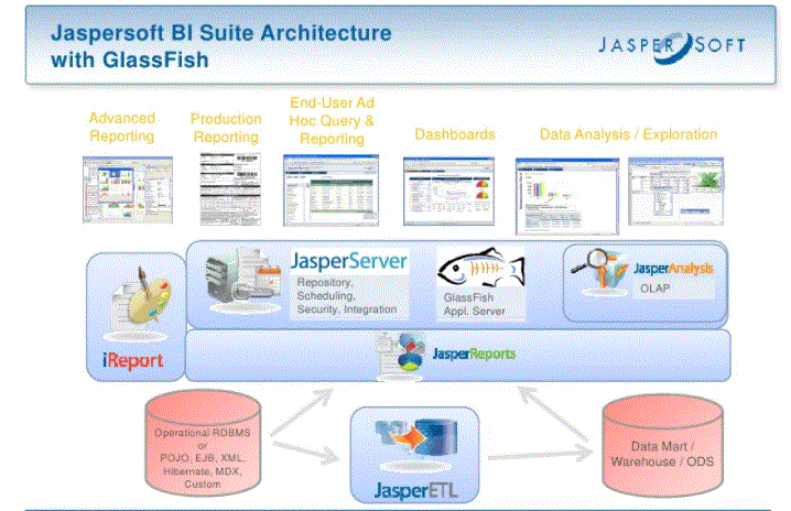 Jaspersoft consultancy