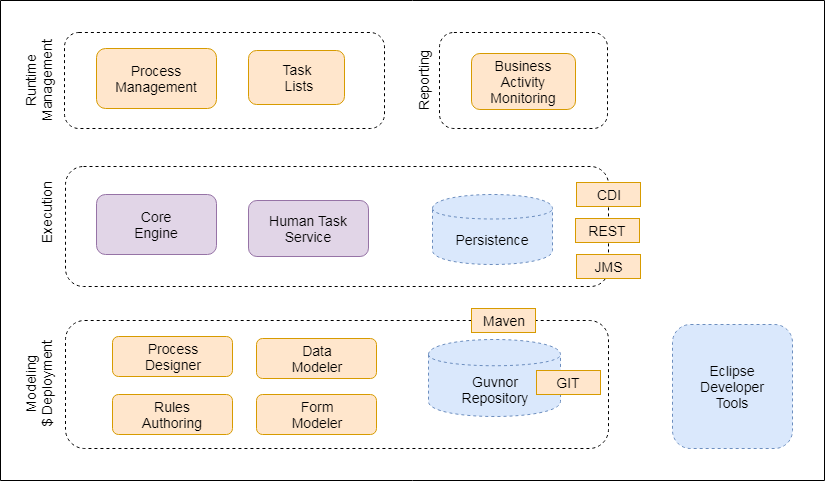 Execution component