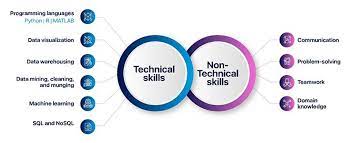 Knowledge Analyst Skills