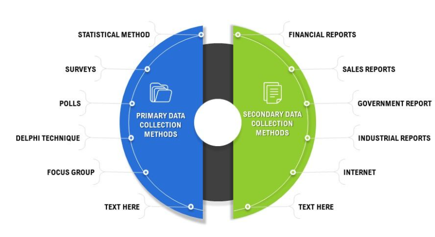 Methods Of Data Collection