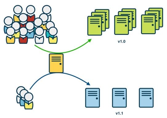 Methods for release engineering