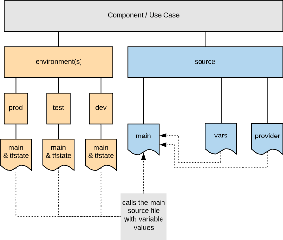 Module Terraform