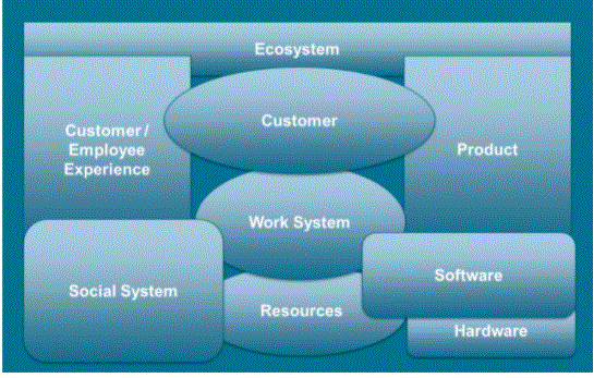 open agile architecture