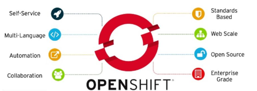 Features of OpenShift