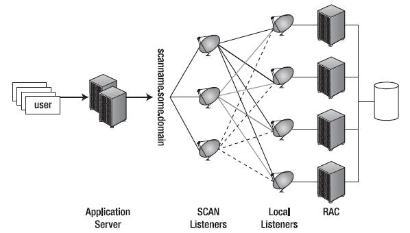 Oracle database internal mechanism
