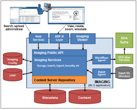 Oracle Webcenter