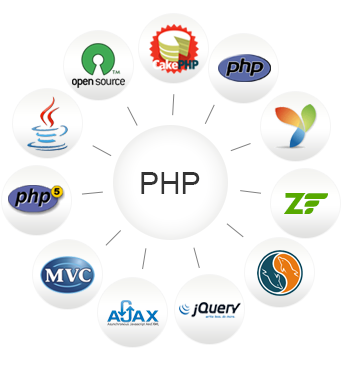 PHP developer