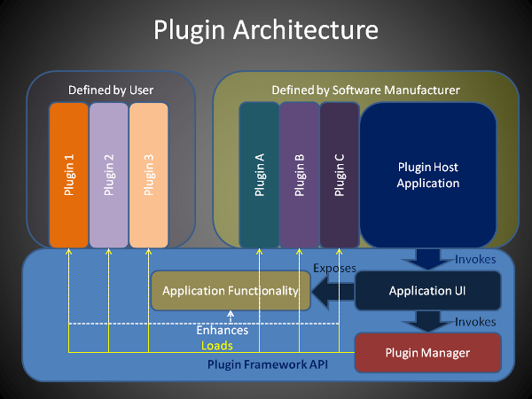 plugin-based architecture