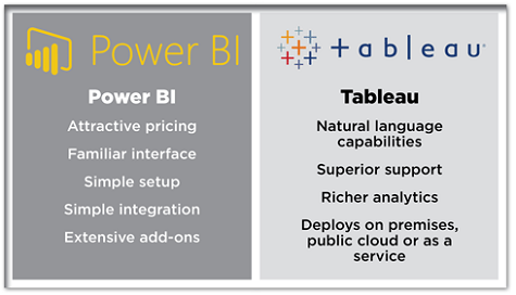 Tableau vs. PowerBI