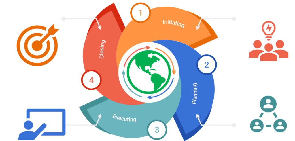 Project lifecycle