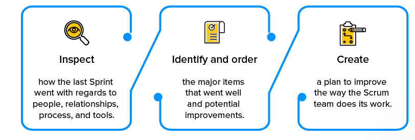 purpose of the Retrospective
