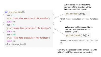 What does the Yield keyword do and How to use Yield in python ...
