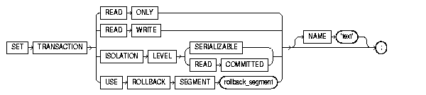 Read-only Transaction