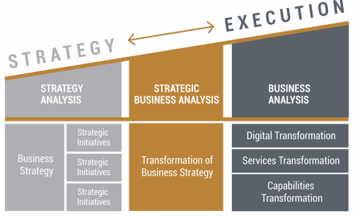 strategy of Business Analyst