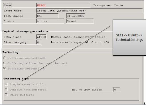table buffers stored