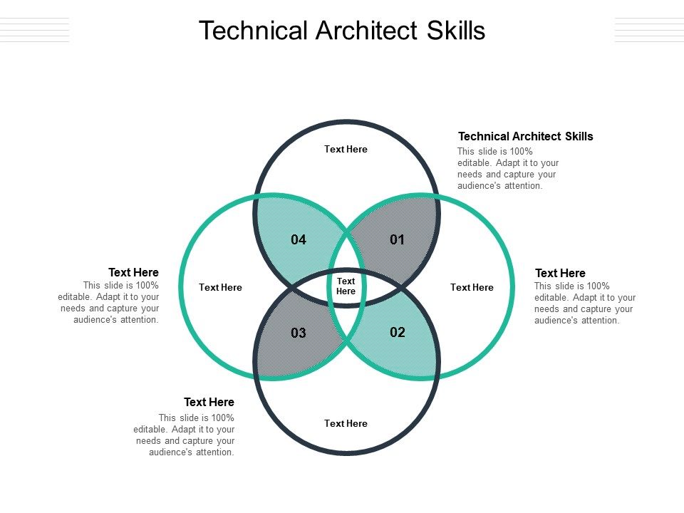 Technical Architect – Skills Required