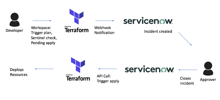 Terraform enterprise