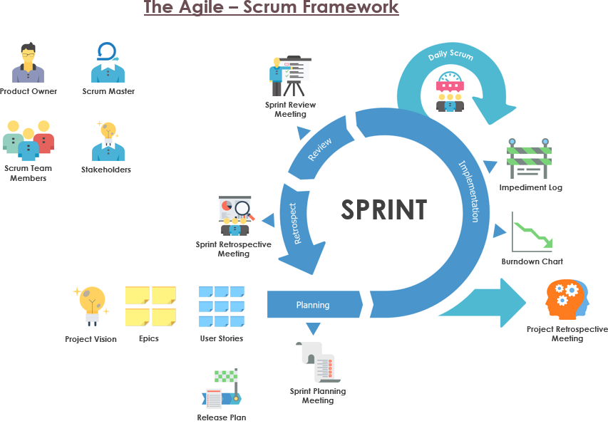 Scrum Work