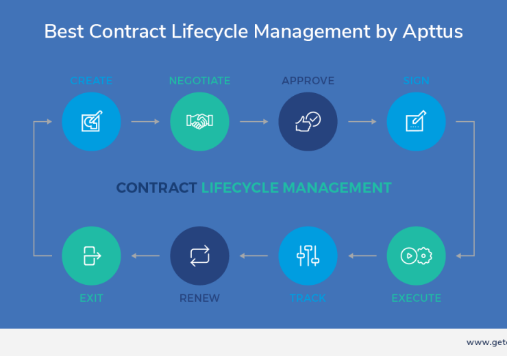 Type of contracts