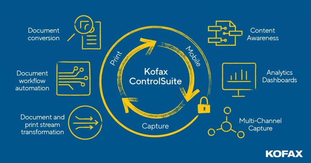 workflows in Kofax Capture