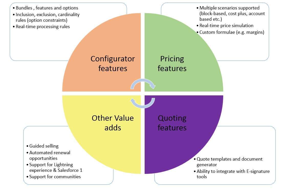 What Is CPQ In Salesforce A Free Salesforce Tutorial