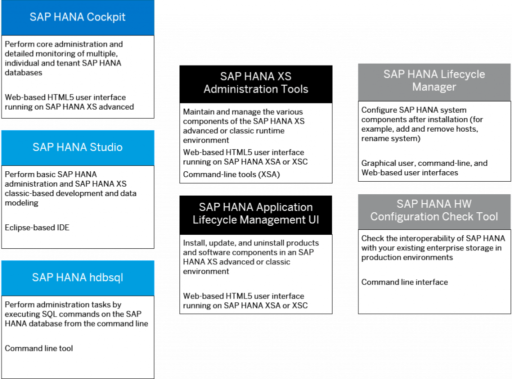 SAP HANA Admin – Tools
