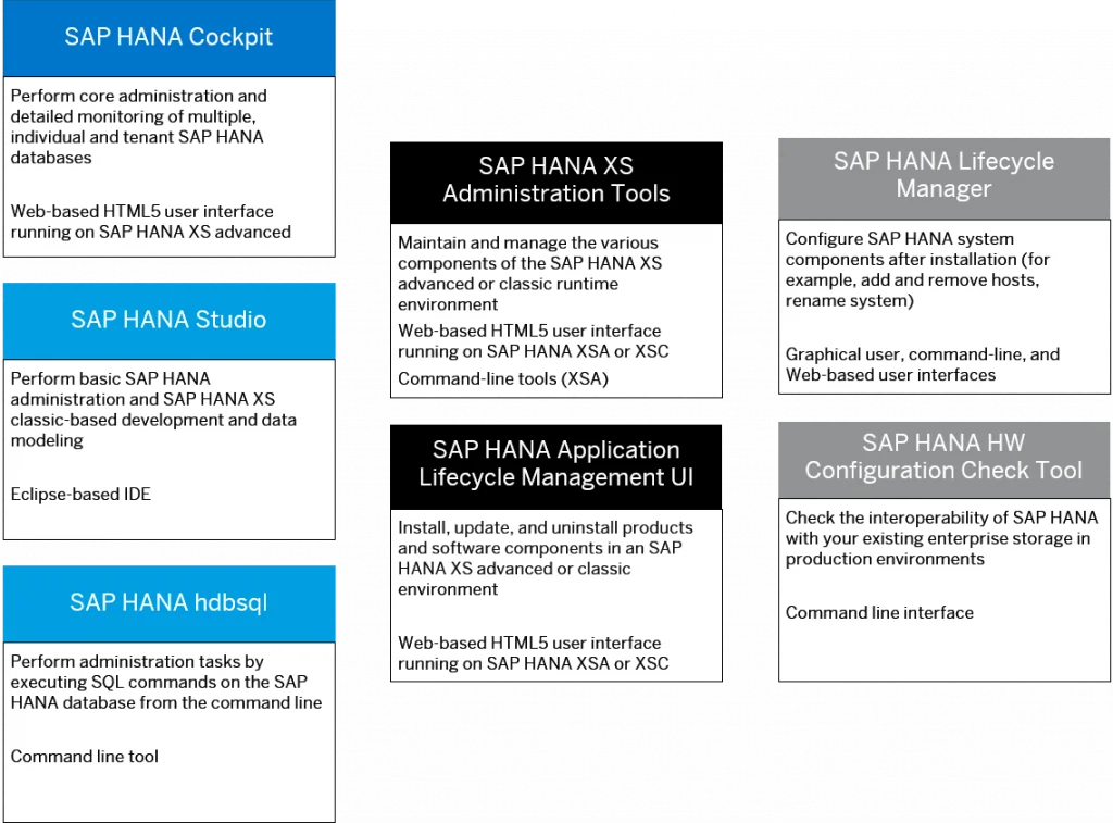 SAP HANA Admin – Tools 