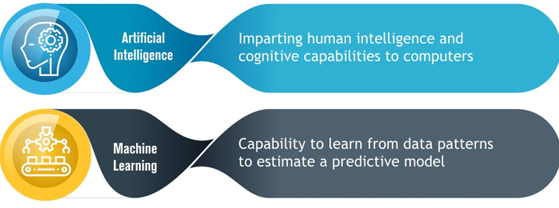 AI and ML