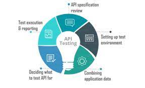  API Testing