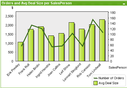 QlikView Charts