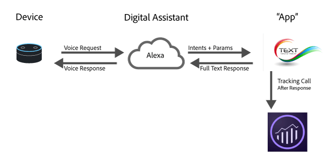 Adobe Analytics Implementation