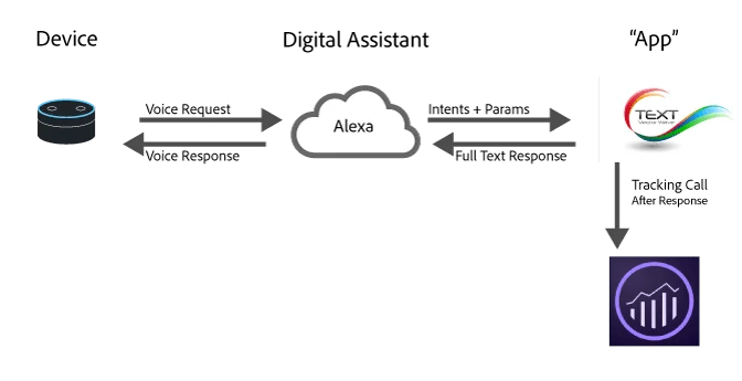 Adobe Analytics Implementation
