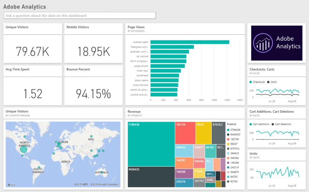 Adobe Analytics Tools