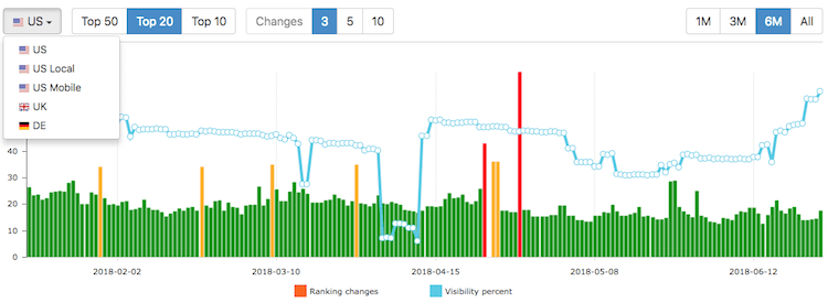 google algorithms update