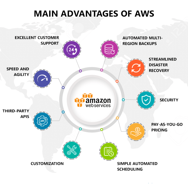 Advantages of AWS