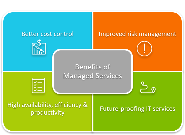 Advantages of Managed Services
